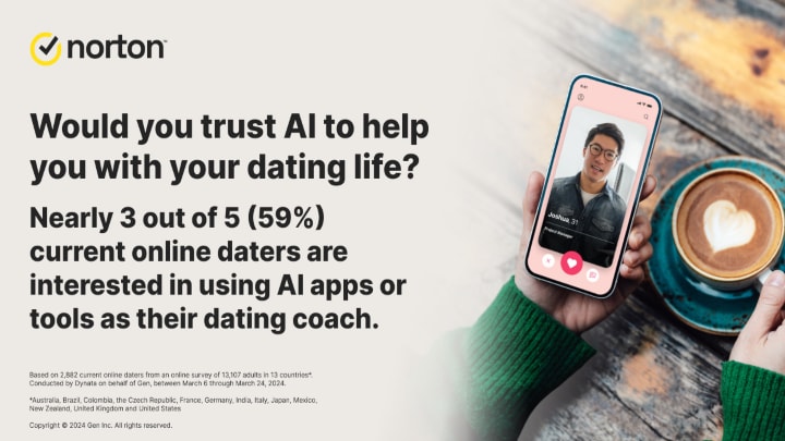 Using AI for Dating Coach