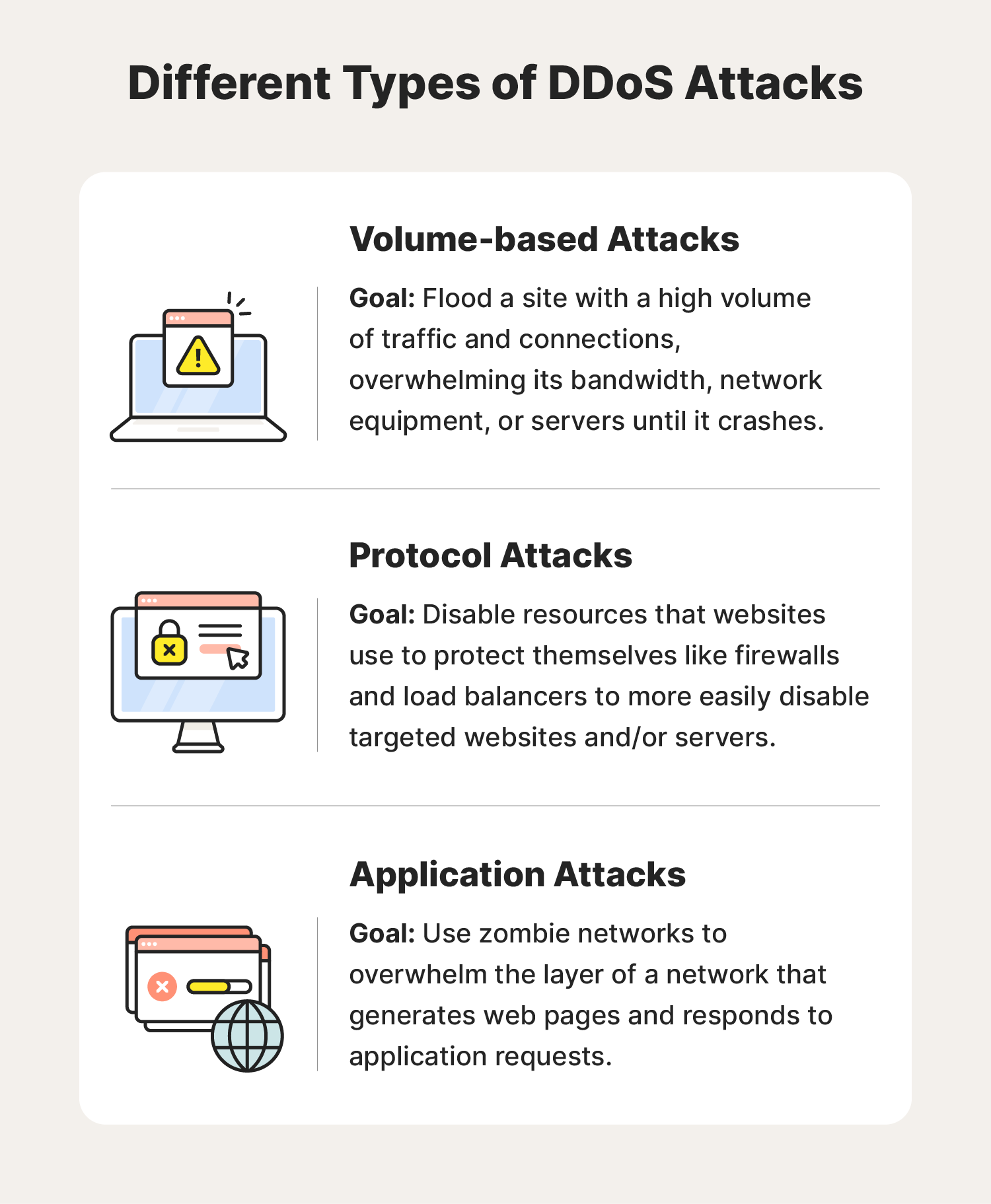 A graphic illustrates the different types of DDoS attacks.