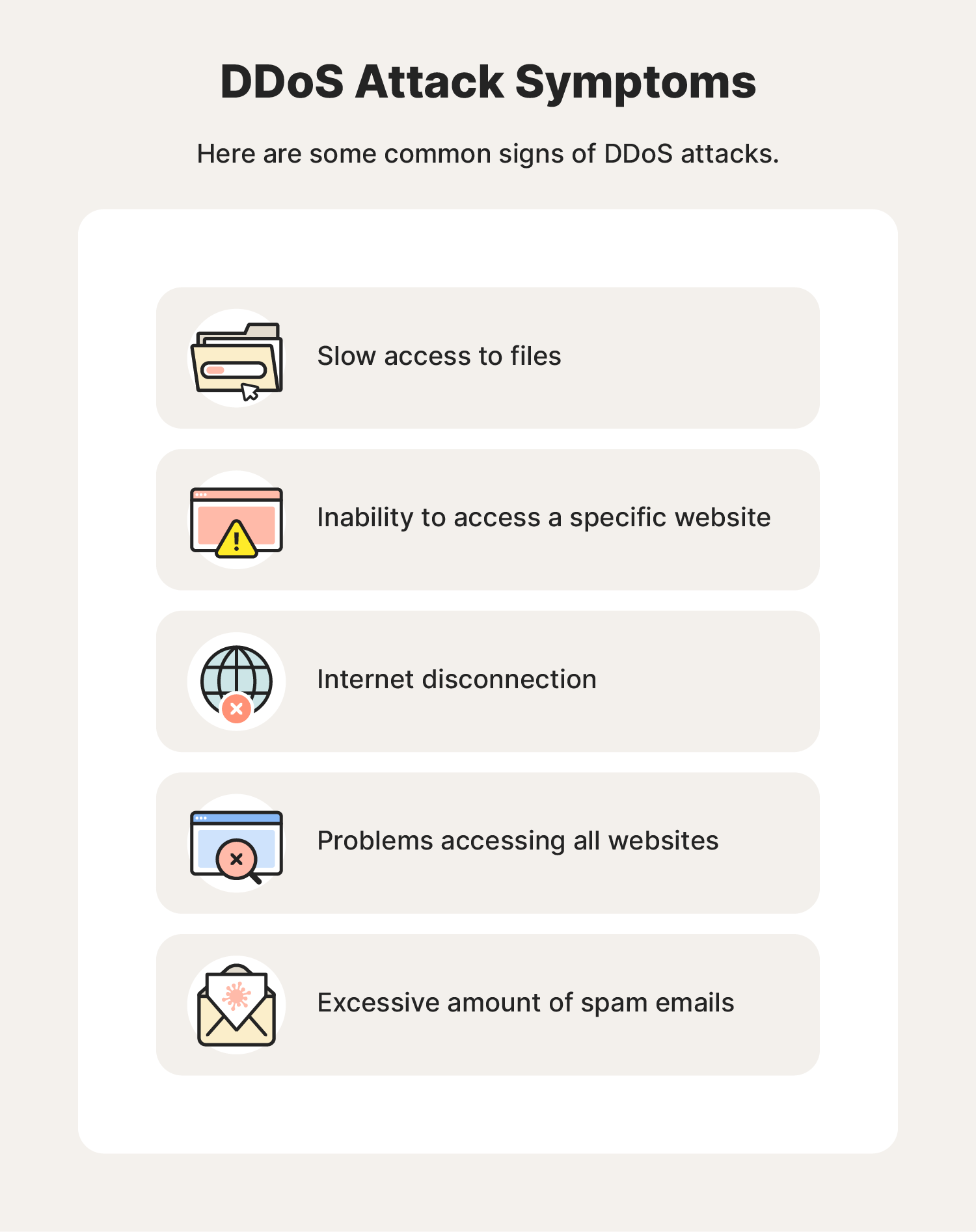 A graphic explains common DDoS attack symptoms.