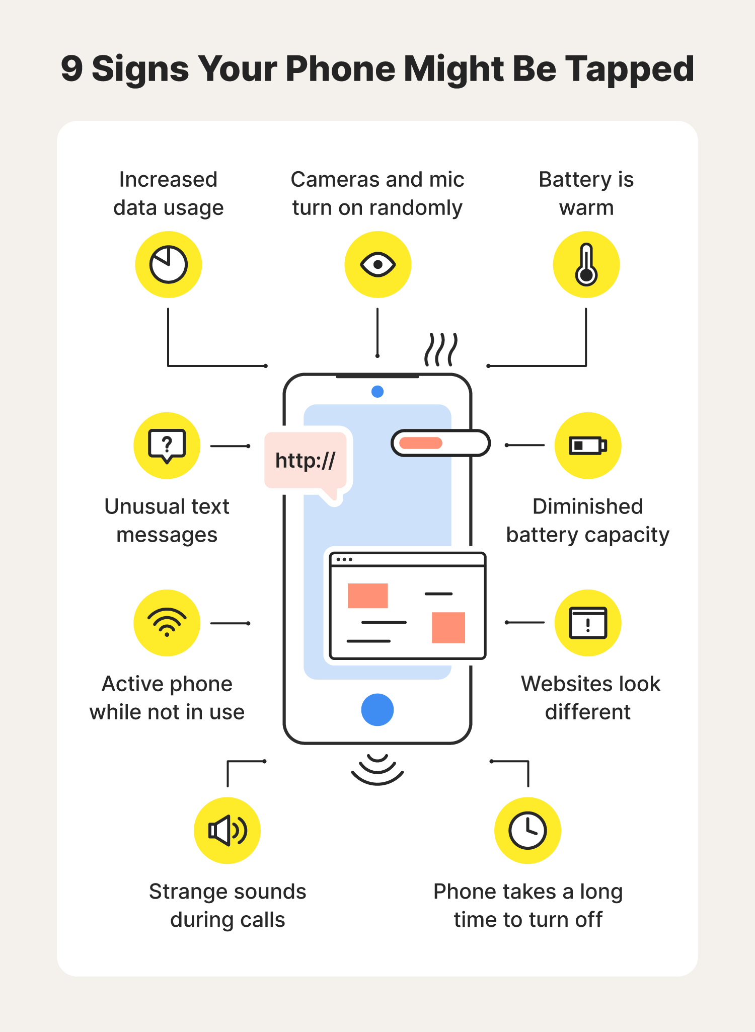Illustrated chart showing 9 signs that your phone may be tapped.