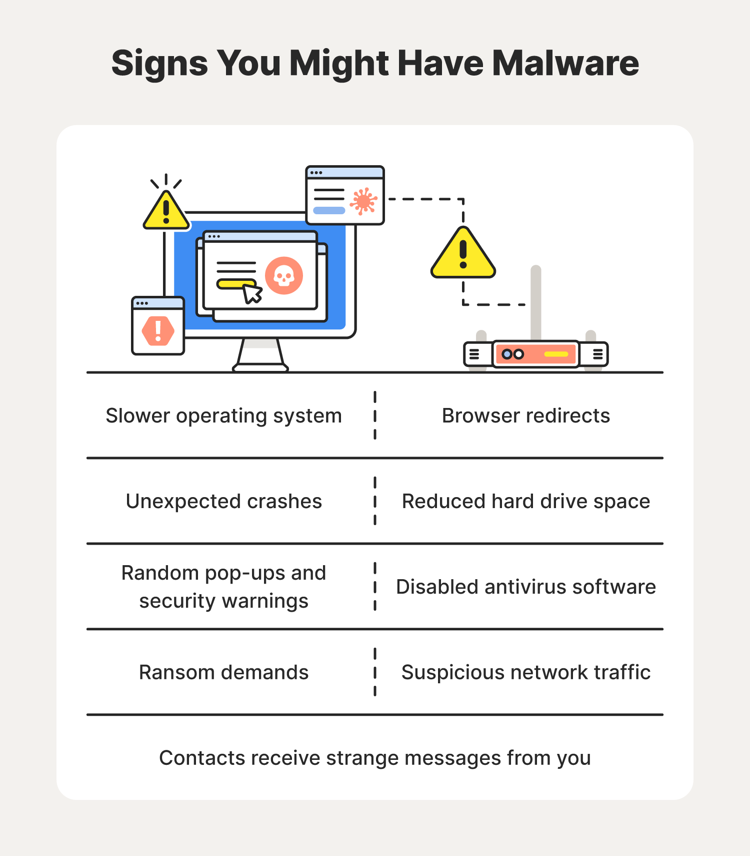 Illustrated chart featuring 8 signs that you may have malware on your device.
