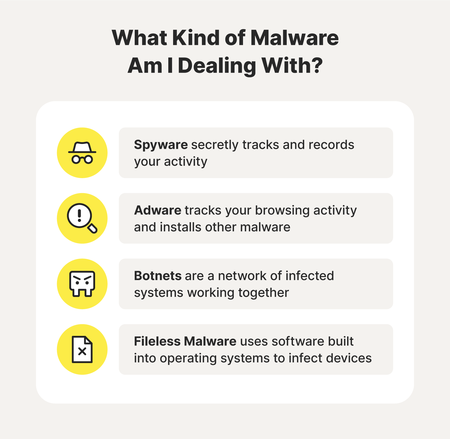 Illustrated chart covering spyware, adware, botnets, and fileless malware.